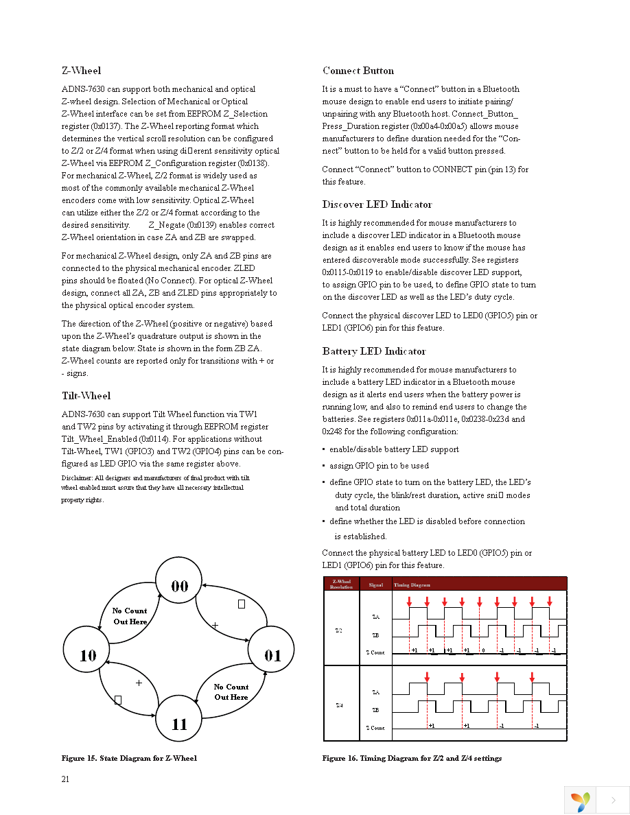 ADNK-7633 Page 21