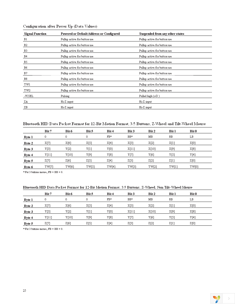 ADNK-7633 Page 25