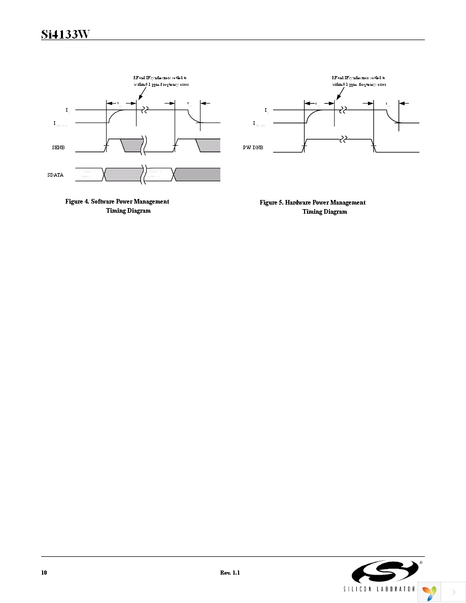 SI4133WM-EVB Page 10