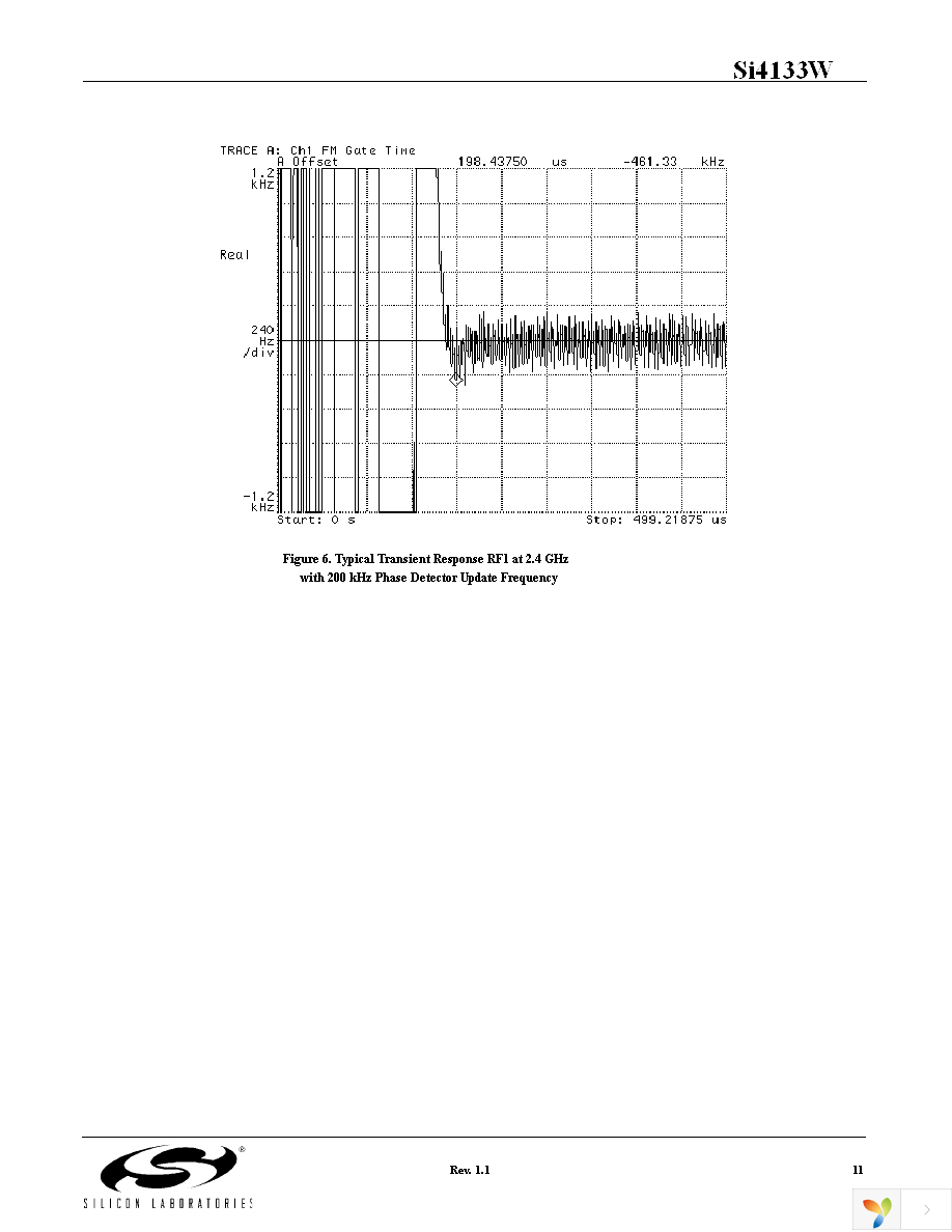 SI4133WM-EVB Page 11