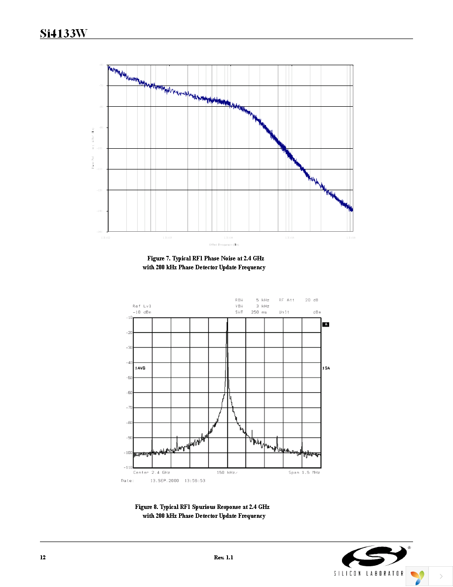 SI4133WM-EVB Page 12