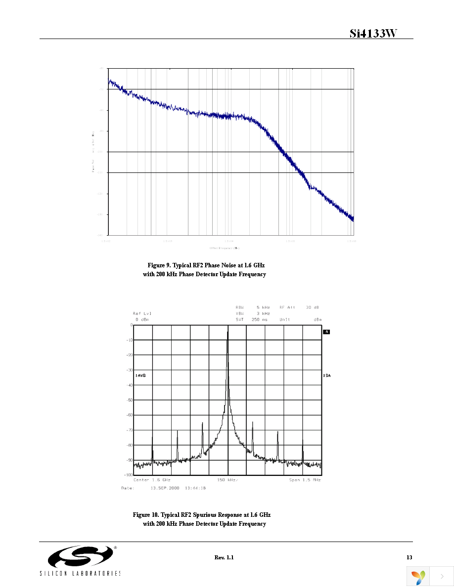 SI4133WM-EVB Page 13