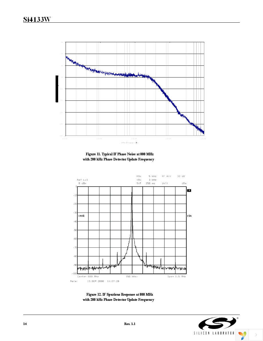 SI4133WM-EVB Page 14