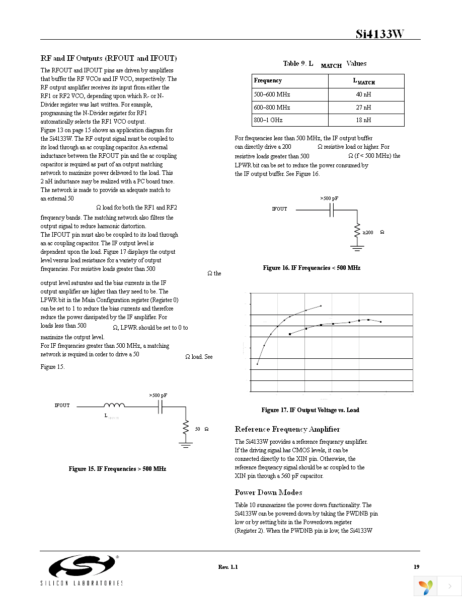 SI4133WM-EVB Page 19