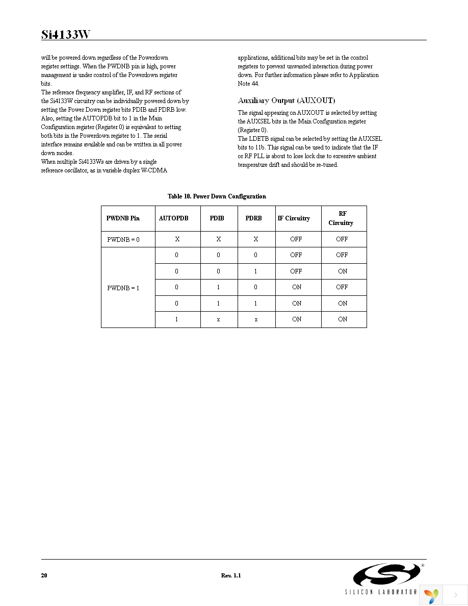 SI4133WM-EVB Page 20