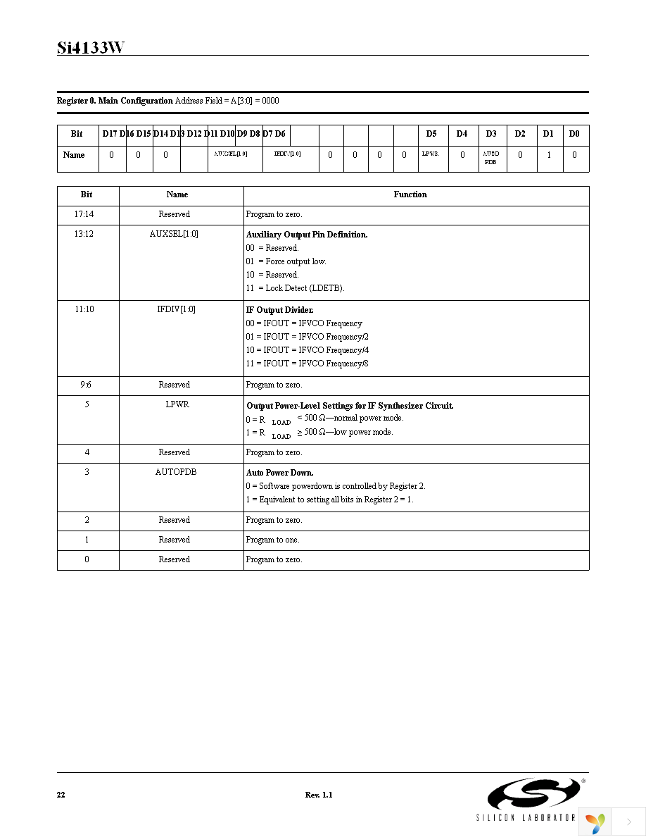 SI4133WM-EVB Page 22