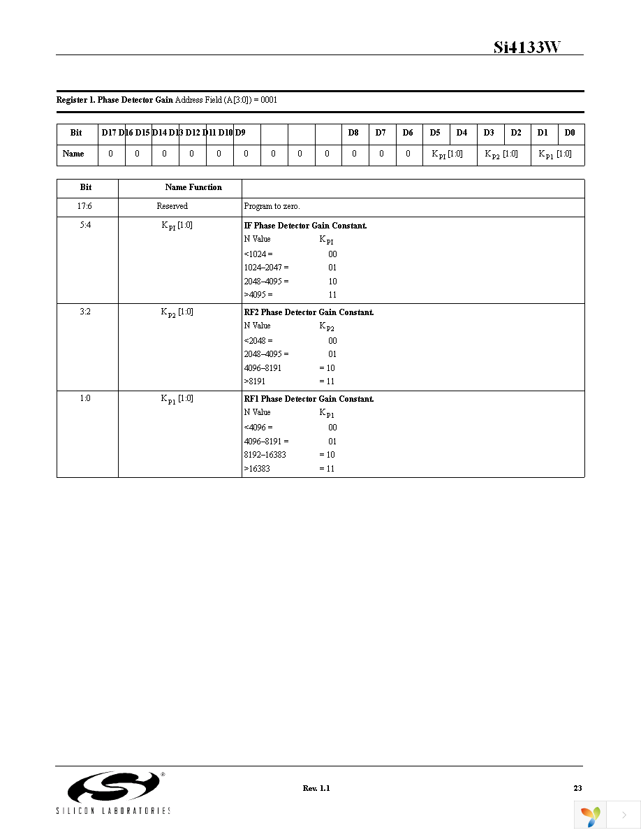 SI4133WM-EVB Page 23