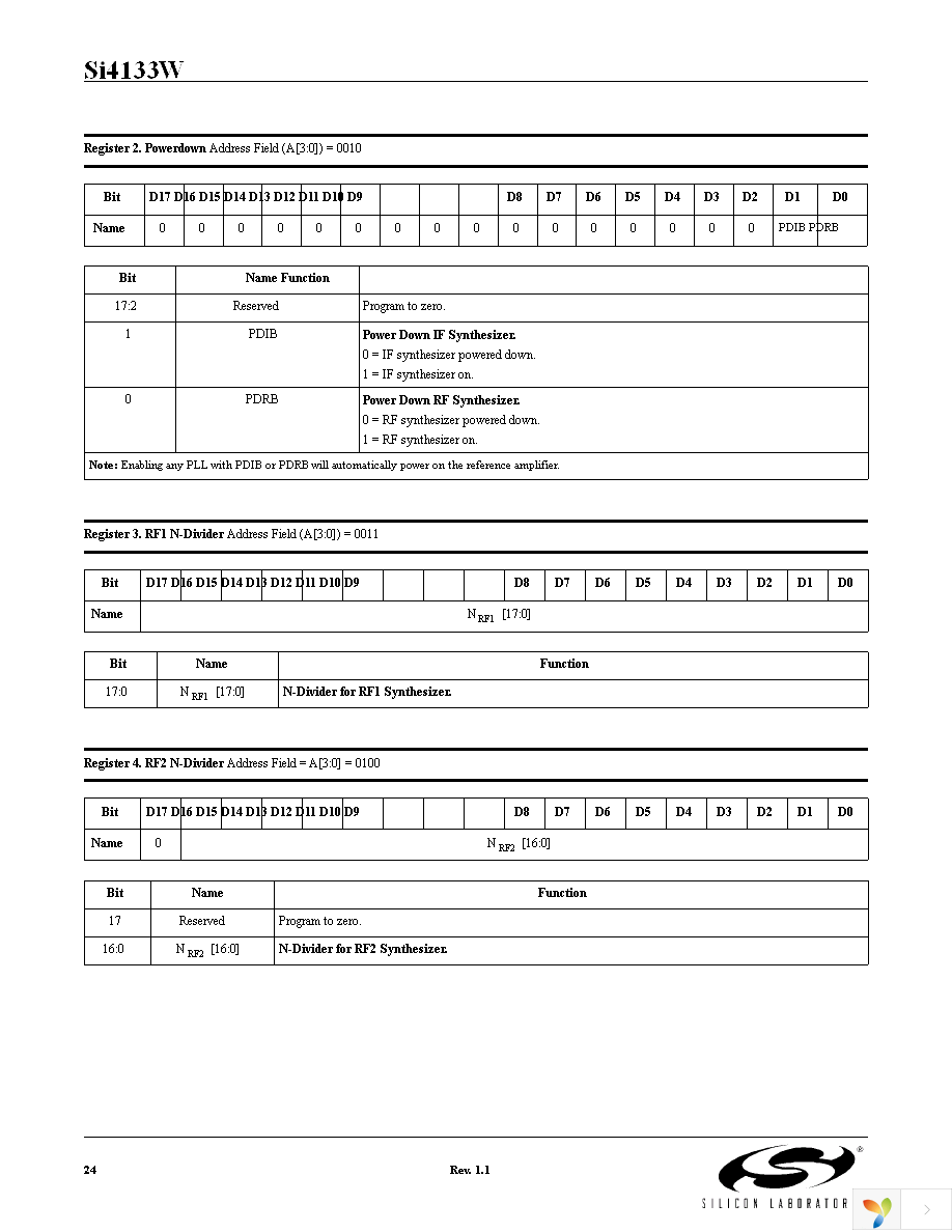 SI4133WM-EVB Page 24