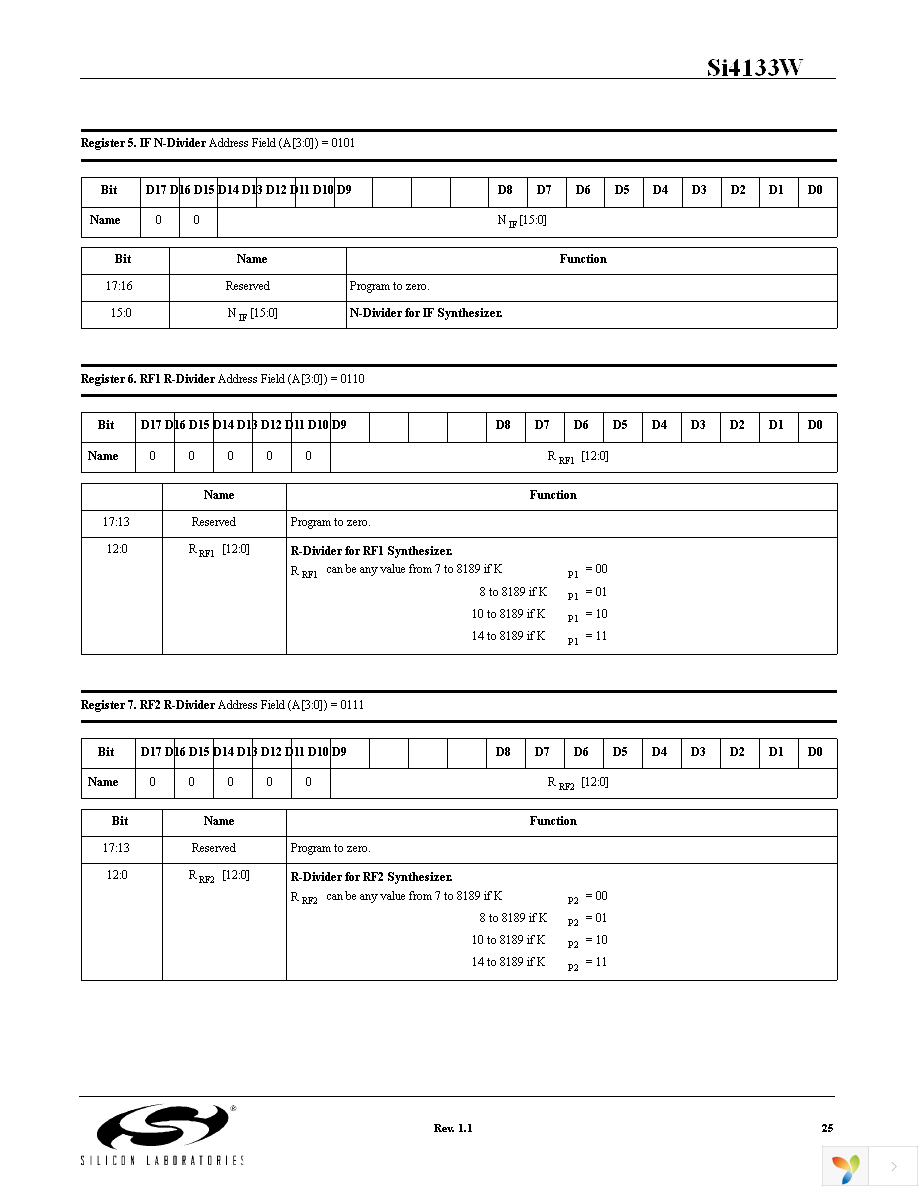 SI4133WM-EVB Page 25