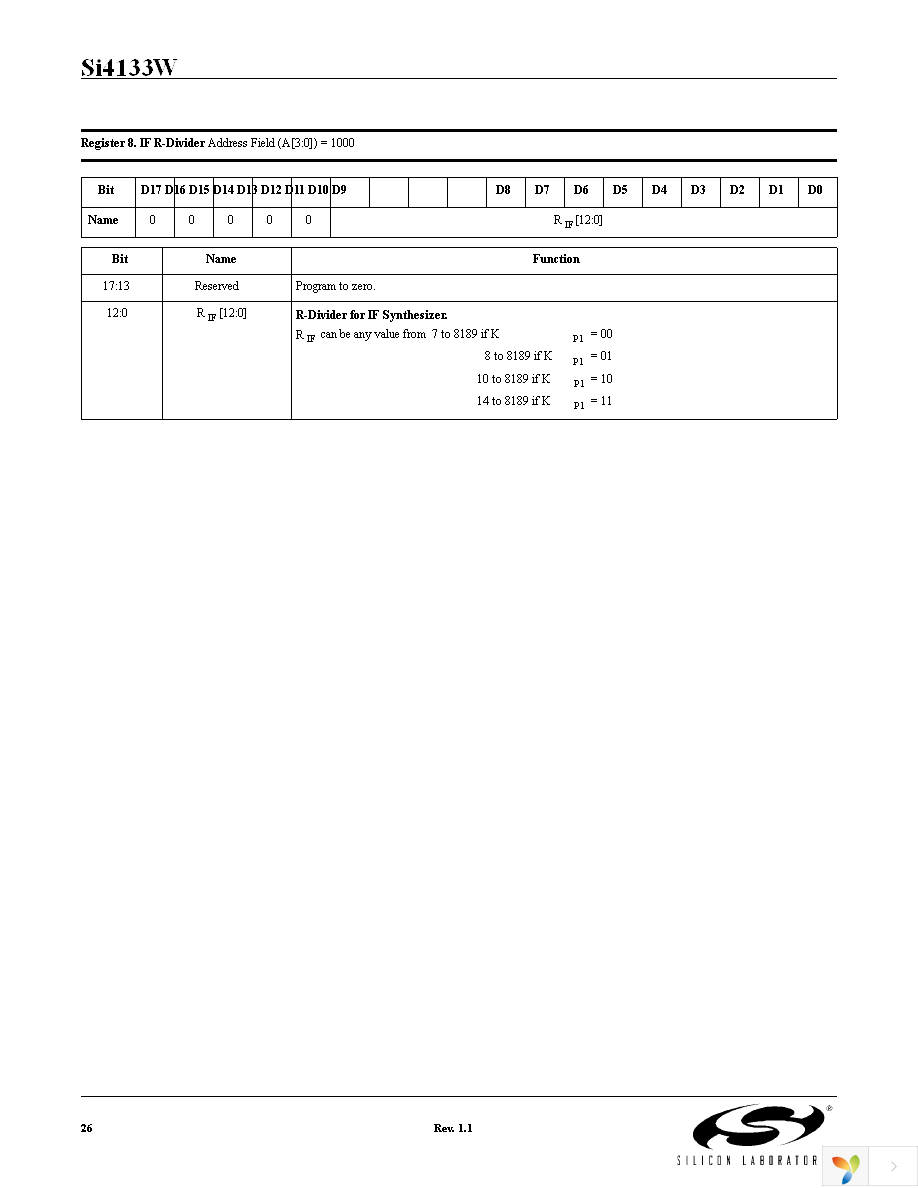 SI4133WM-EVB Page 26