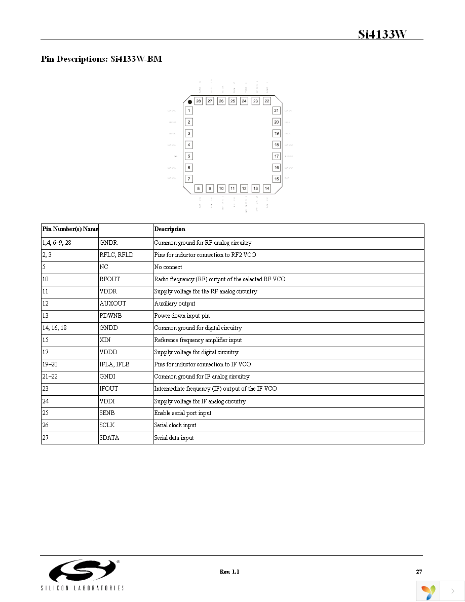 SI4133WM-EVB Page 27