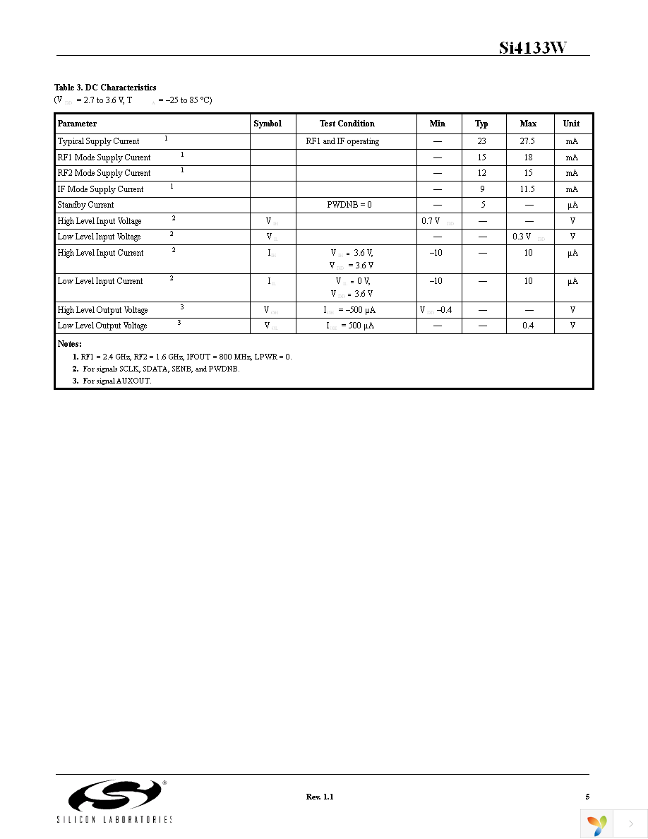 SI4133WM-EVB Page 5