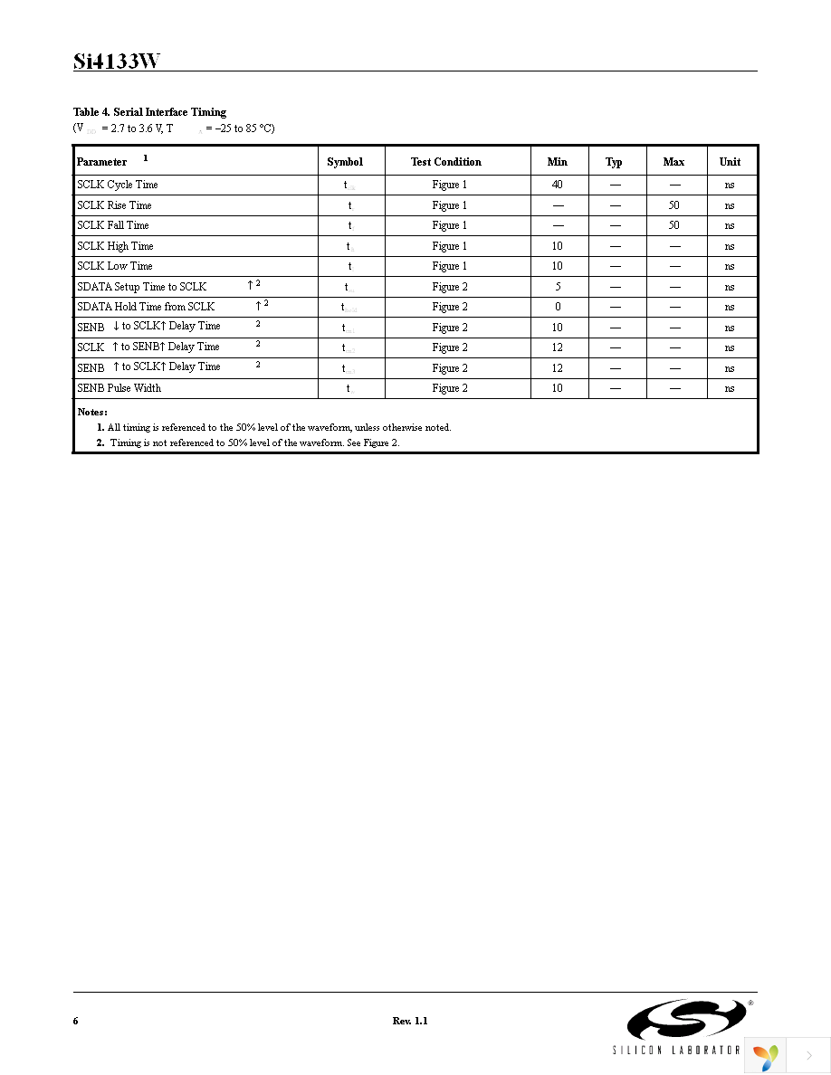 SI4133WM-EVB Page 6