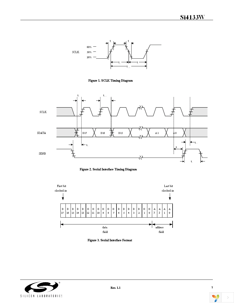 SI4133WM-EVB Page 7