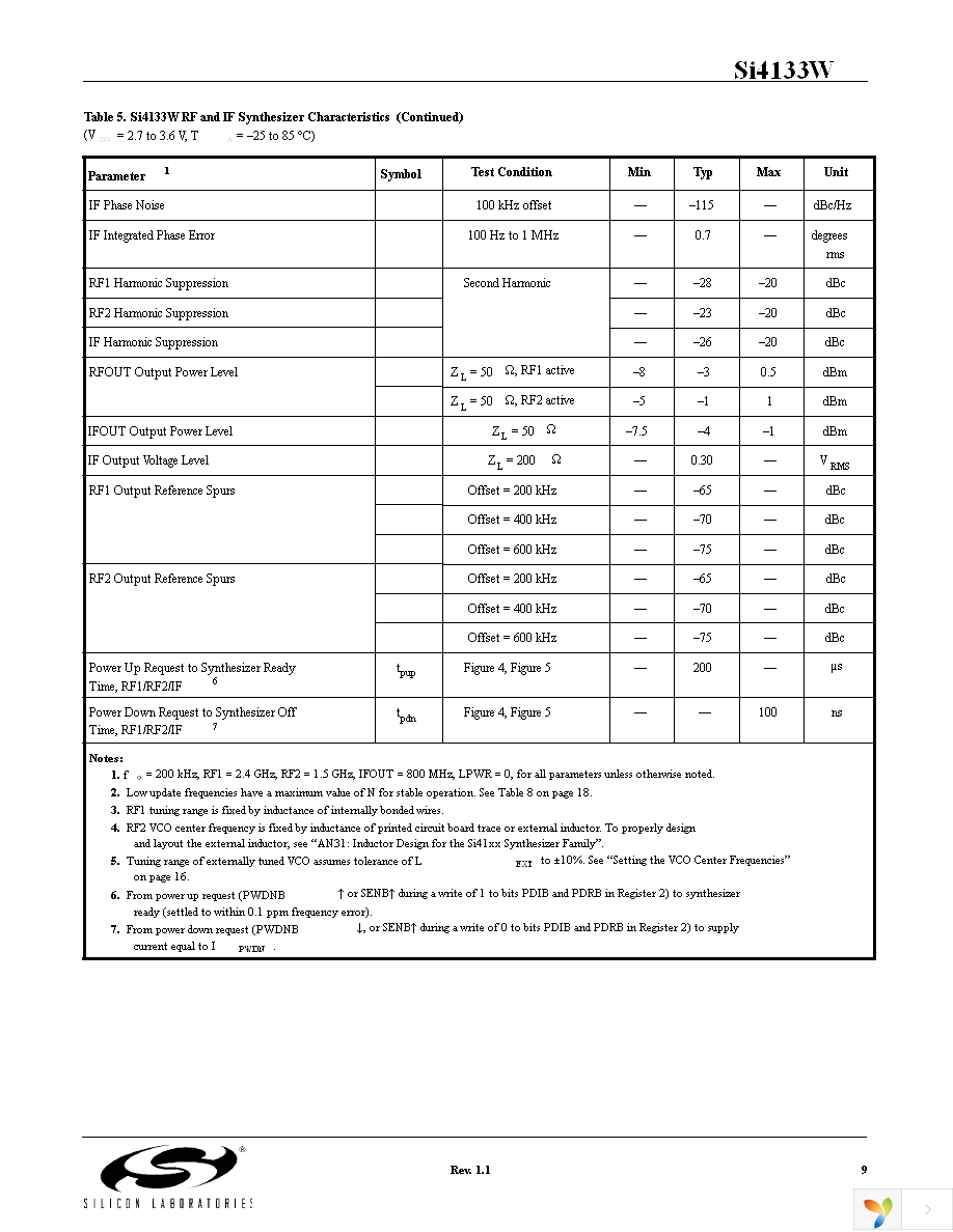 SI4133WM-EVB Page 9