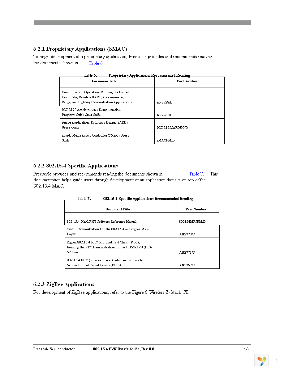 13193EVK-A00 Page 47