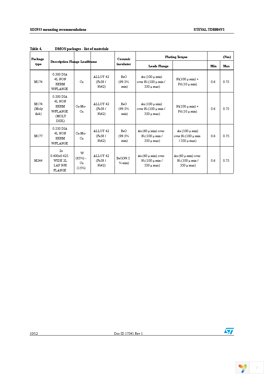 STEVAL-TDR004V1 Page 10