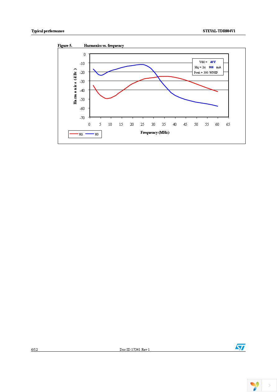 STEVAL-TDR004V1 Page 6