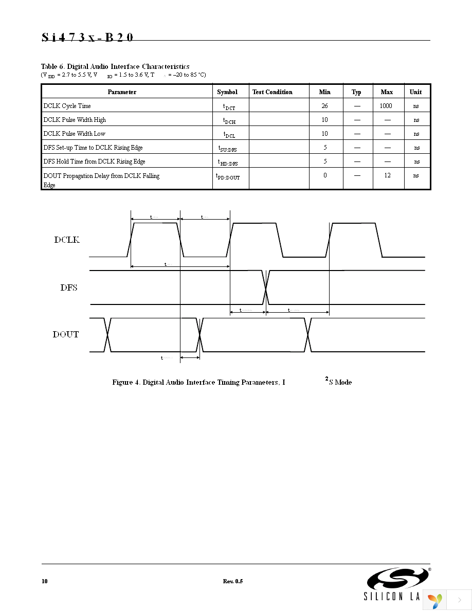 SI4731-B-EVB Page 10