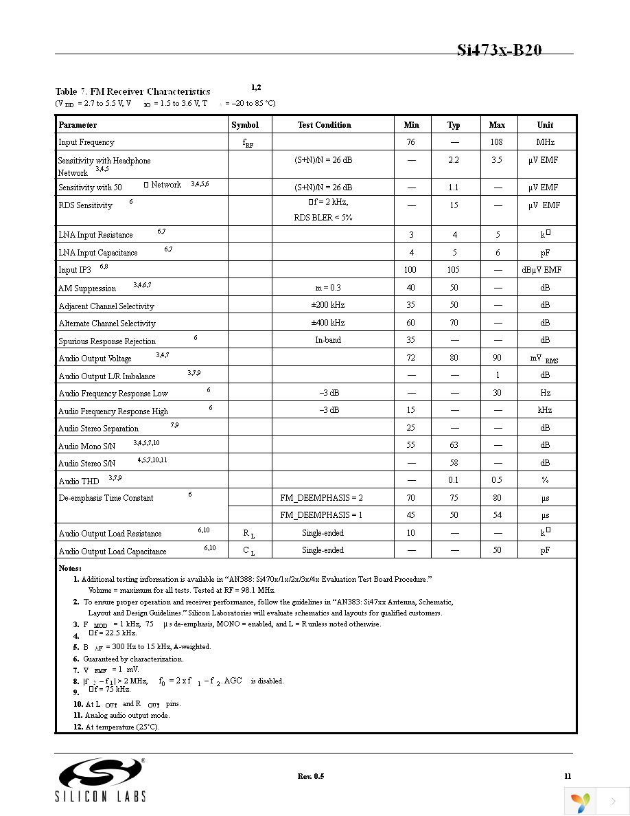 SI4731-B-EVB Page 11