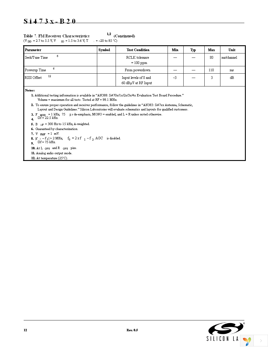 SI4731-B-EVB Page 12