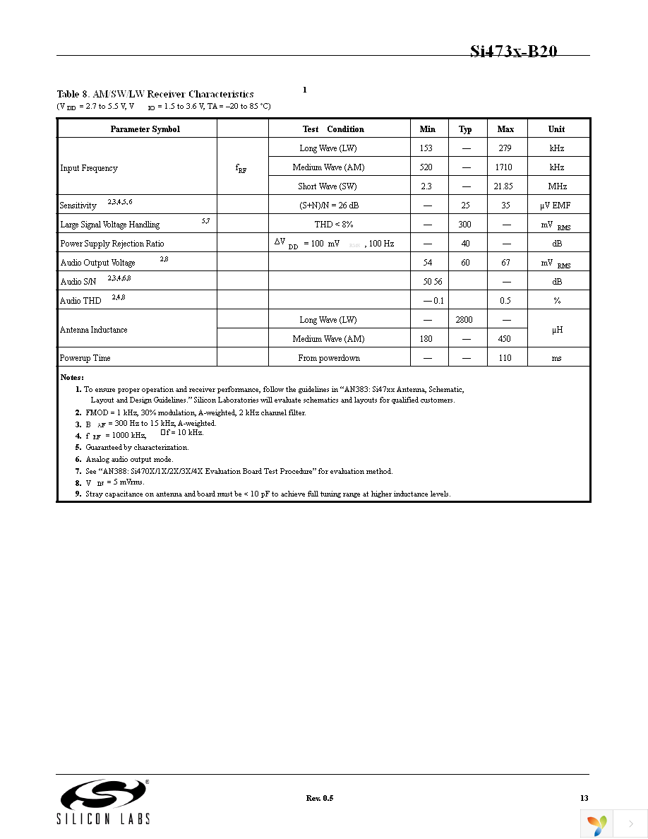 SI4731-B-EVB Page 13