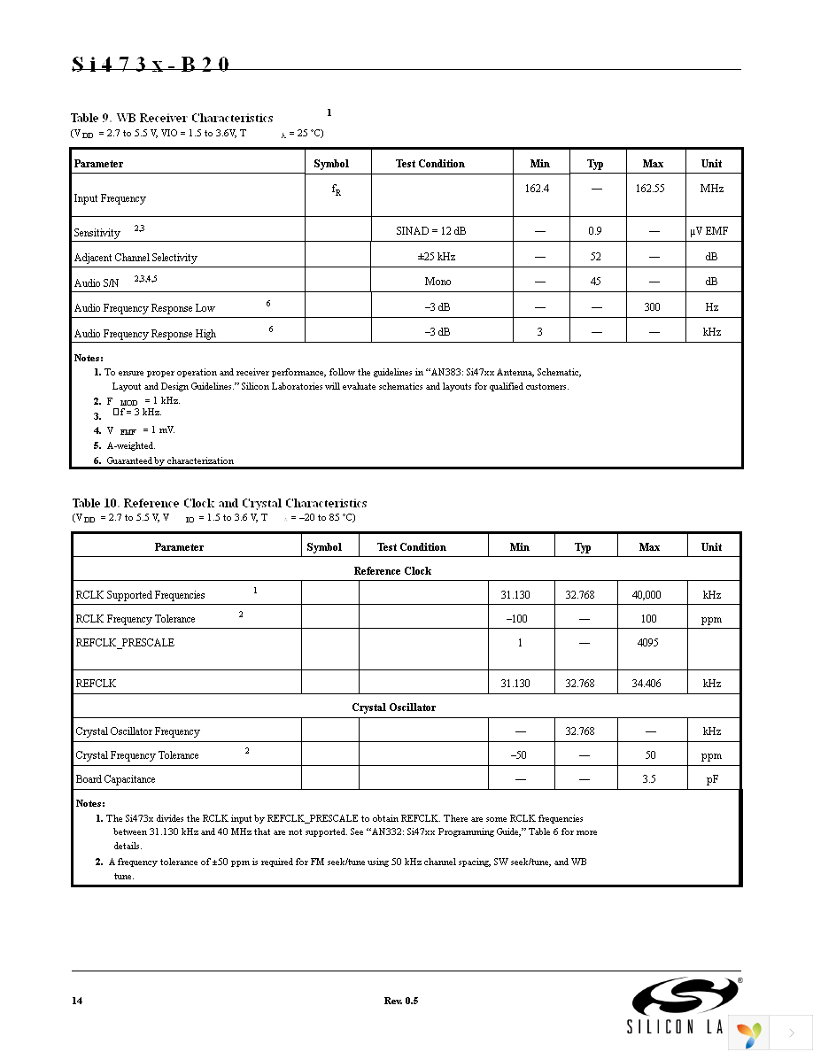 SI4731-B-EVB Page 14