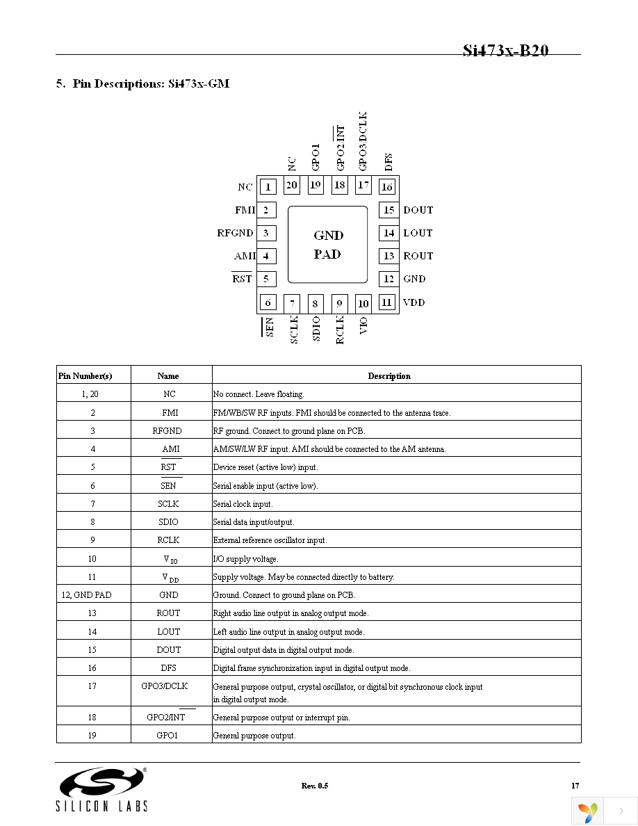 SI4731-B-EVB Page 17