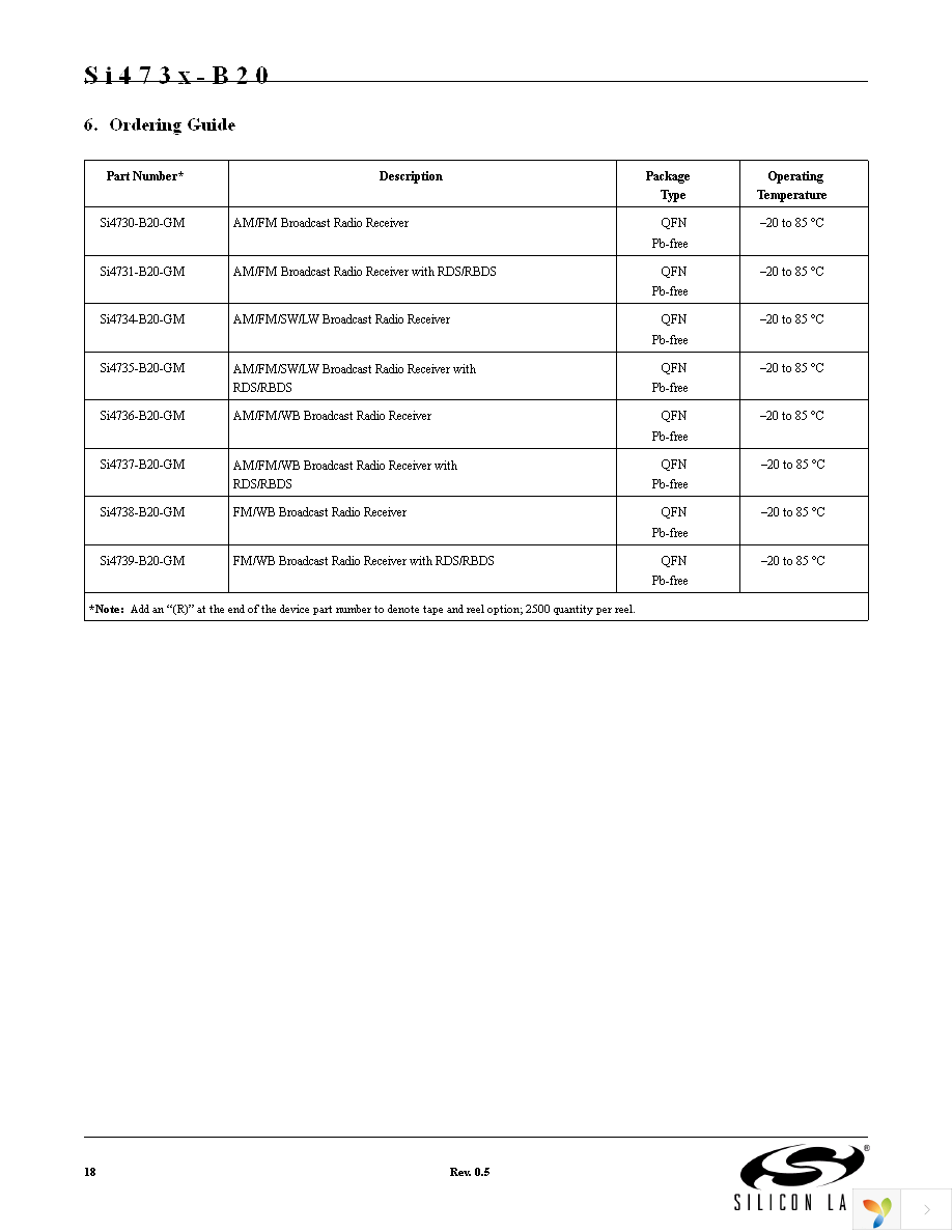 SI4731-B-EVB Page 18