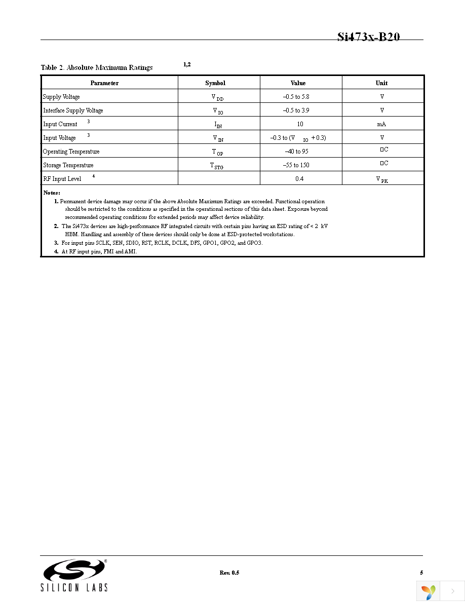 SI4731-B-EVB Page 5