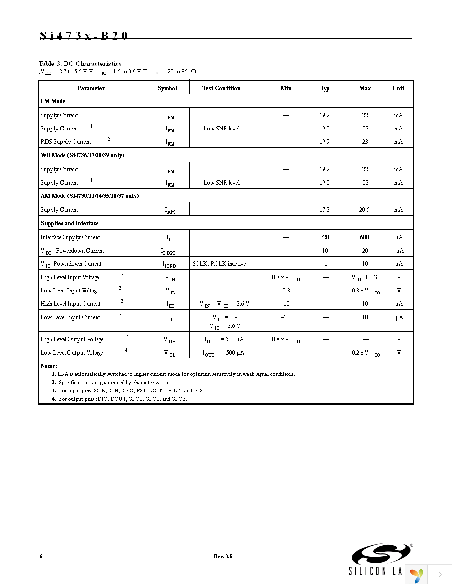 SI4731-B-EVB Page 6