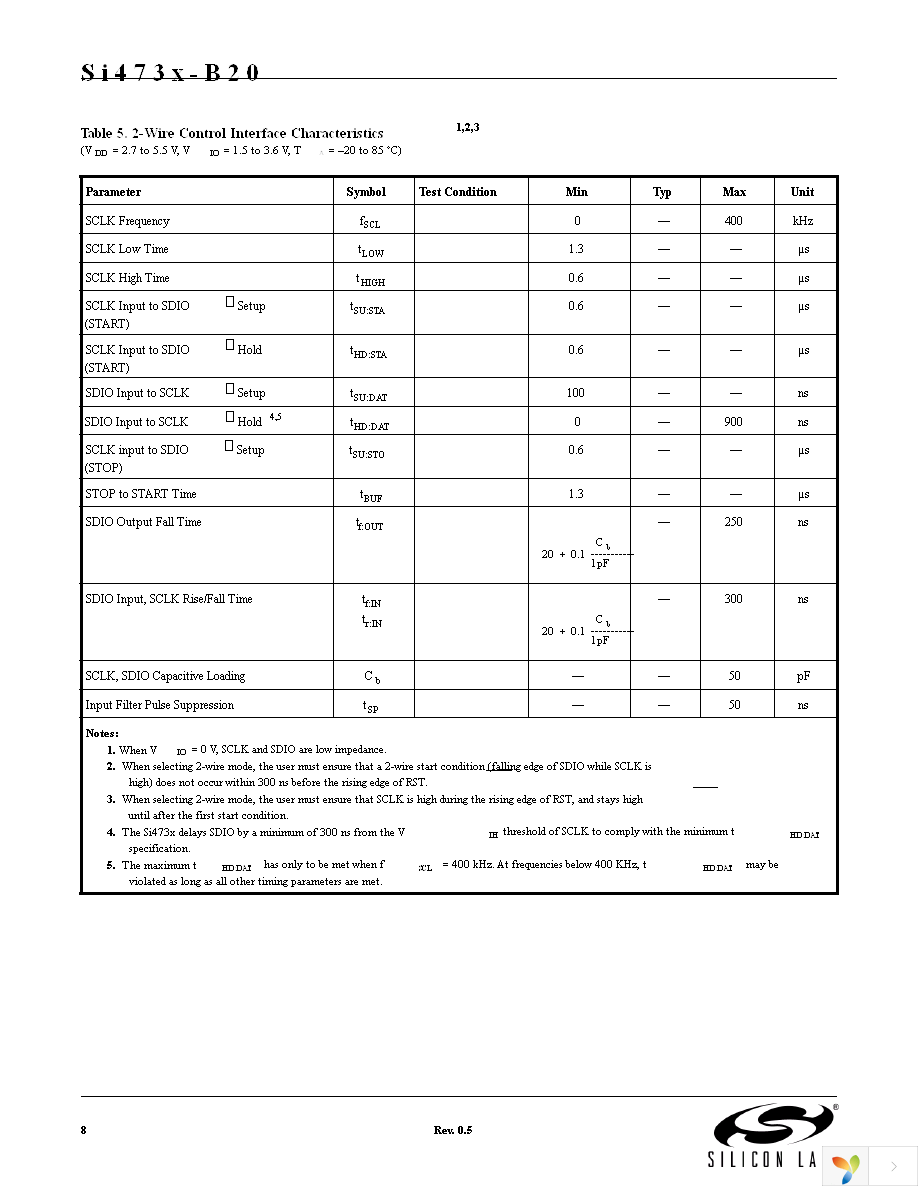 SI4731-B-EVB Page 8