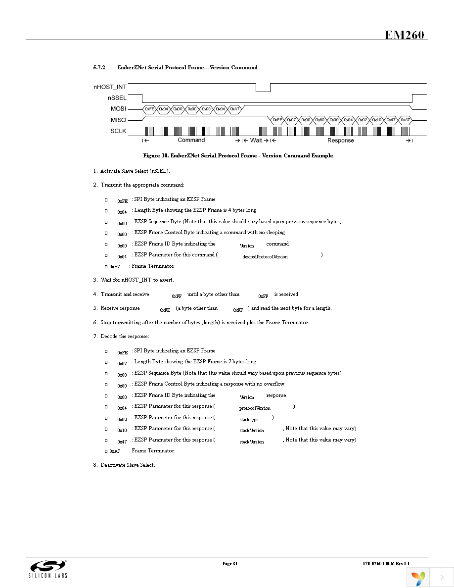 EM260-RCM-USART-R Page 31