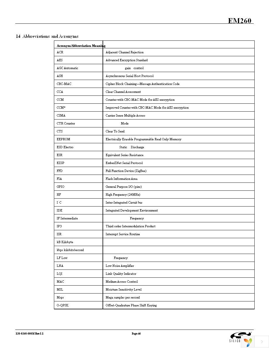 EM260-RCM-USART-R Page 46