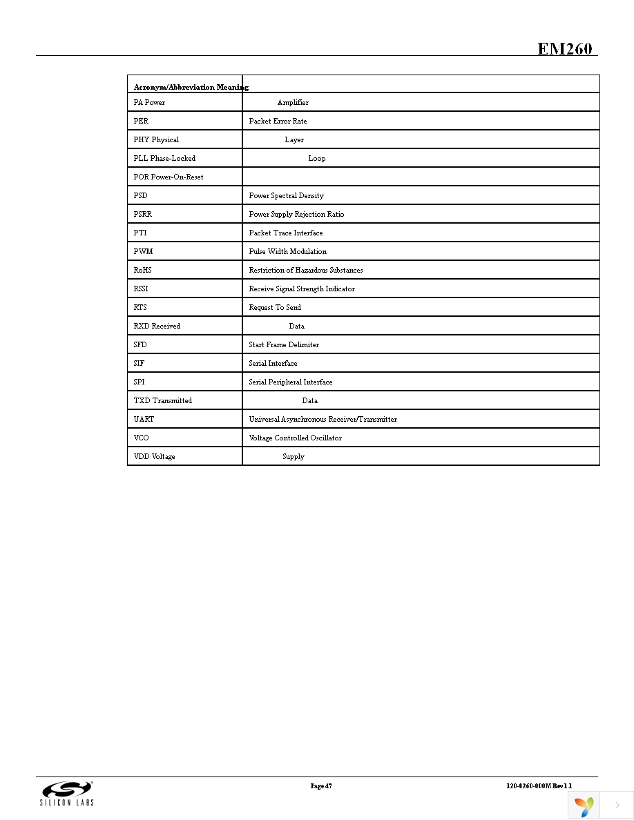 EM260-RCM-USART-R Page 47