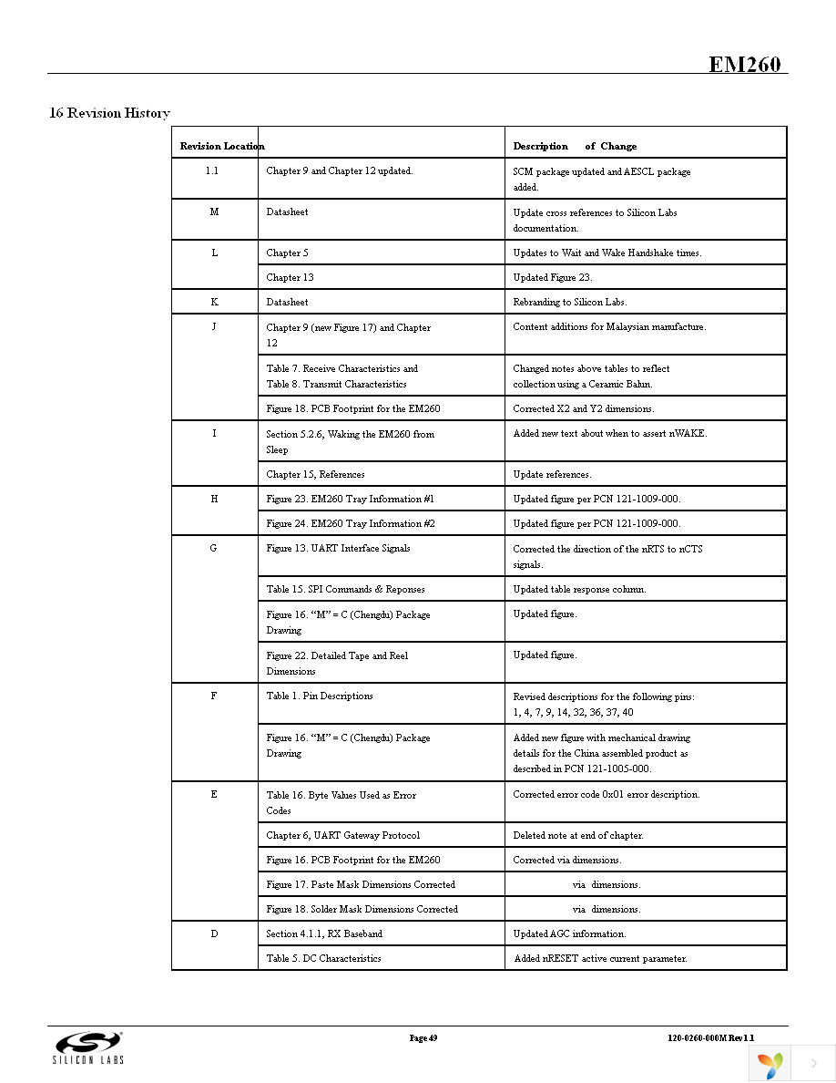 EM260-RCM-USART-R Page 49