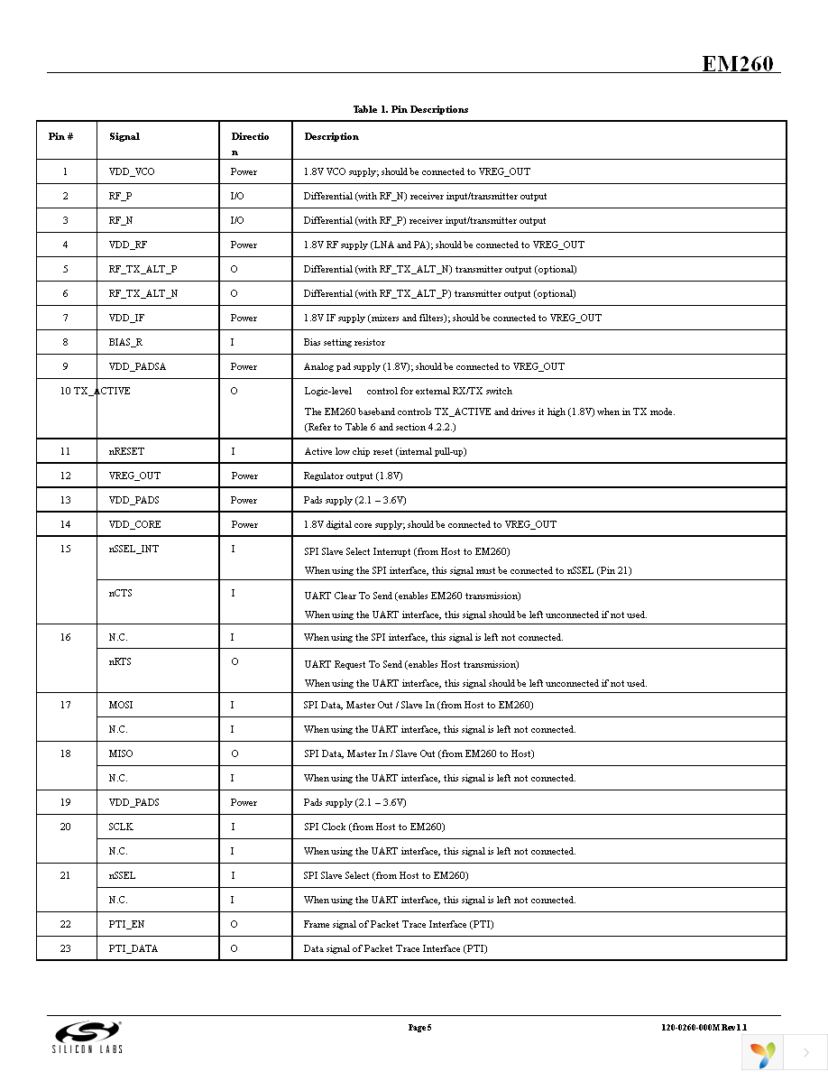 EM260-RCM-USART-R Page 5