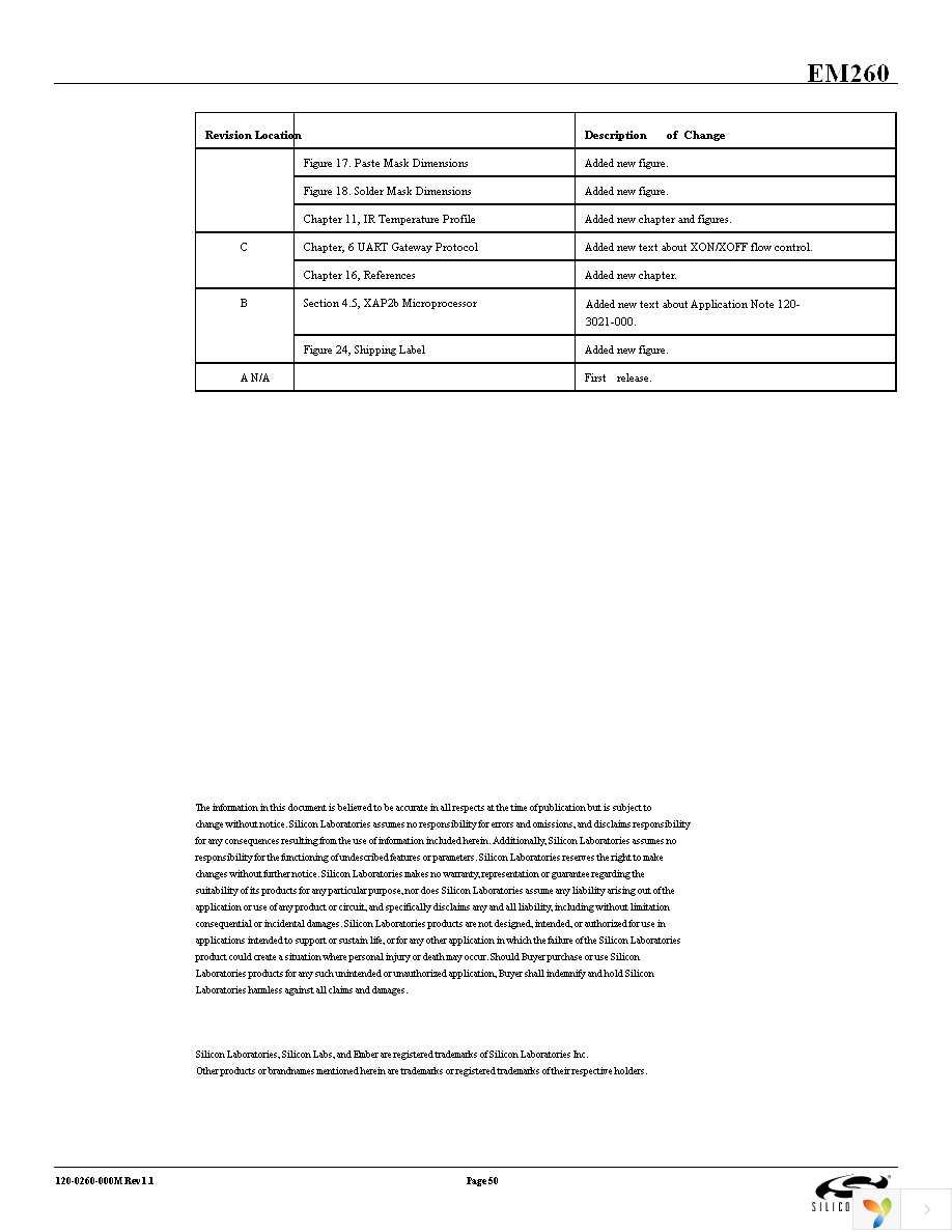 EM260-RCM-USART-R Page 50