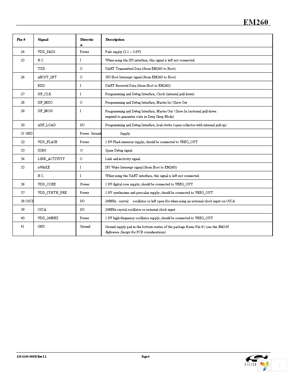 EM260-RCM-USART-R Page 6