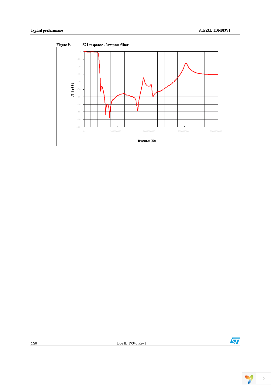 STEVAL-TDR003V1 Page 6