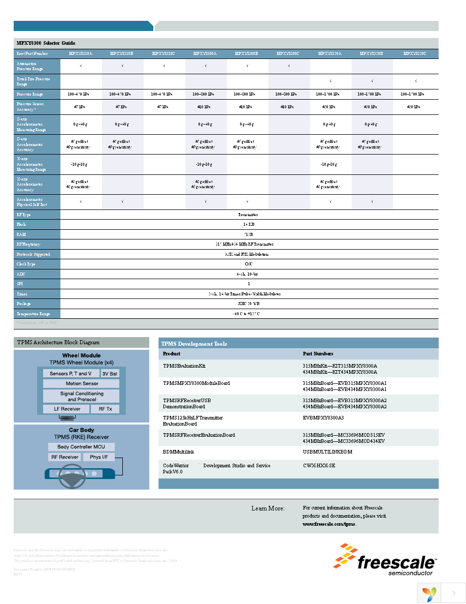 KIT315MPXY8300A Page 2