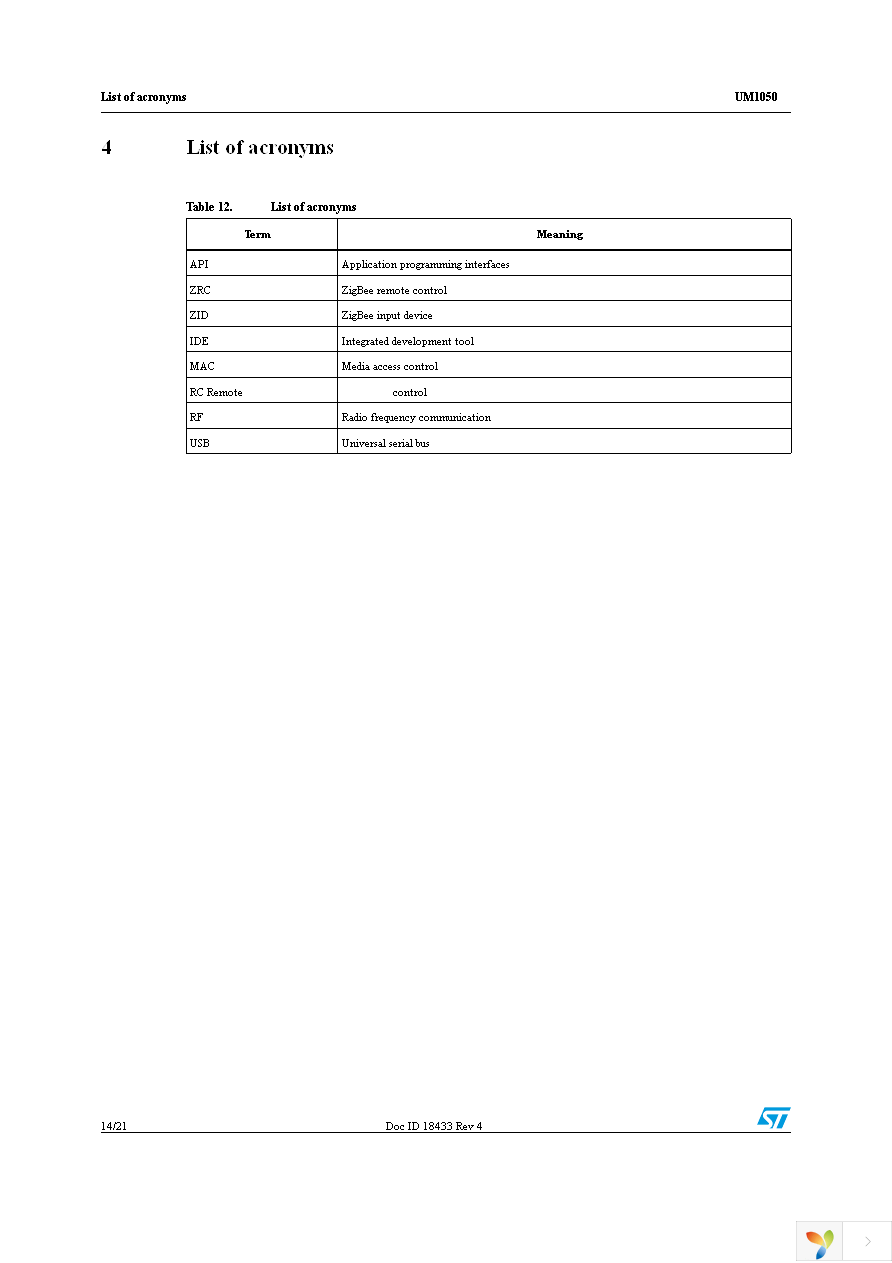 STM32W-RFCKIT Page 14