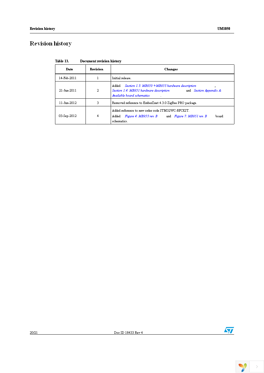 STM32W-RFCKIT Page 20