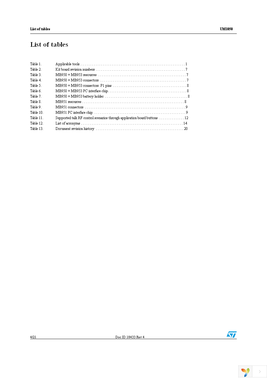 STM32W-RFCKIT Page 4