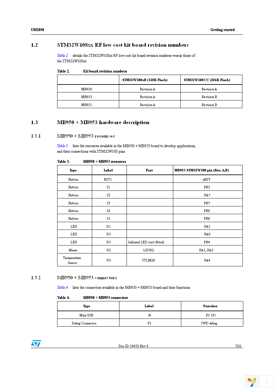 STM32W-RFCKIT Page 7