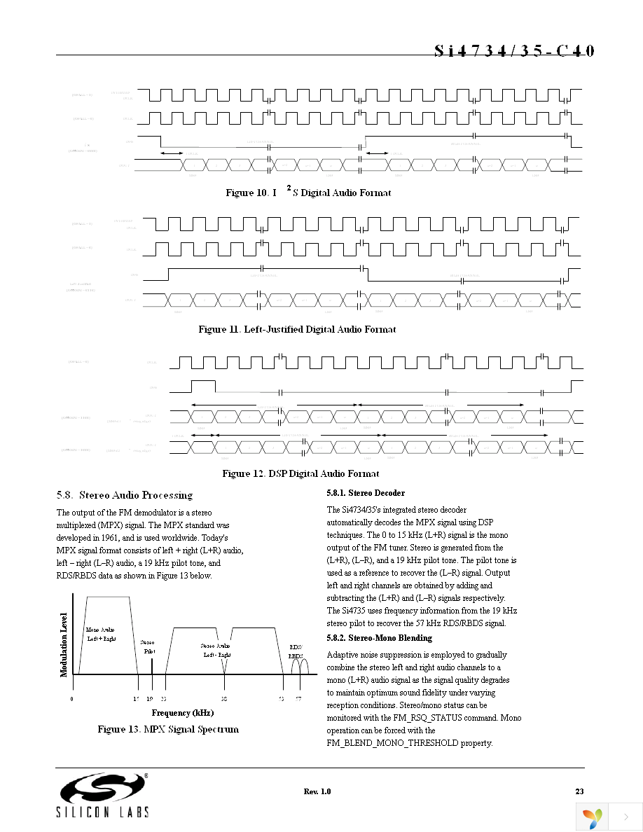 SI4735-C-EVB Page 23