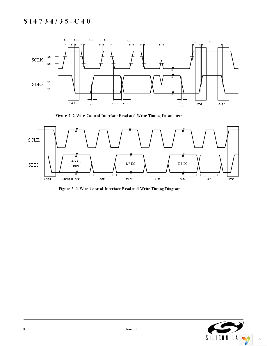 SI4735-C-EVB Page 8