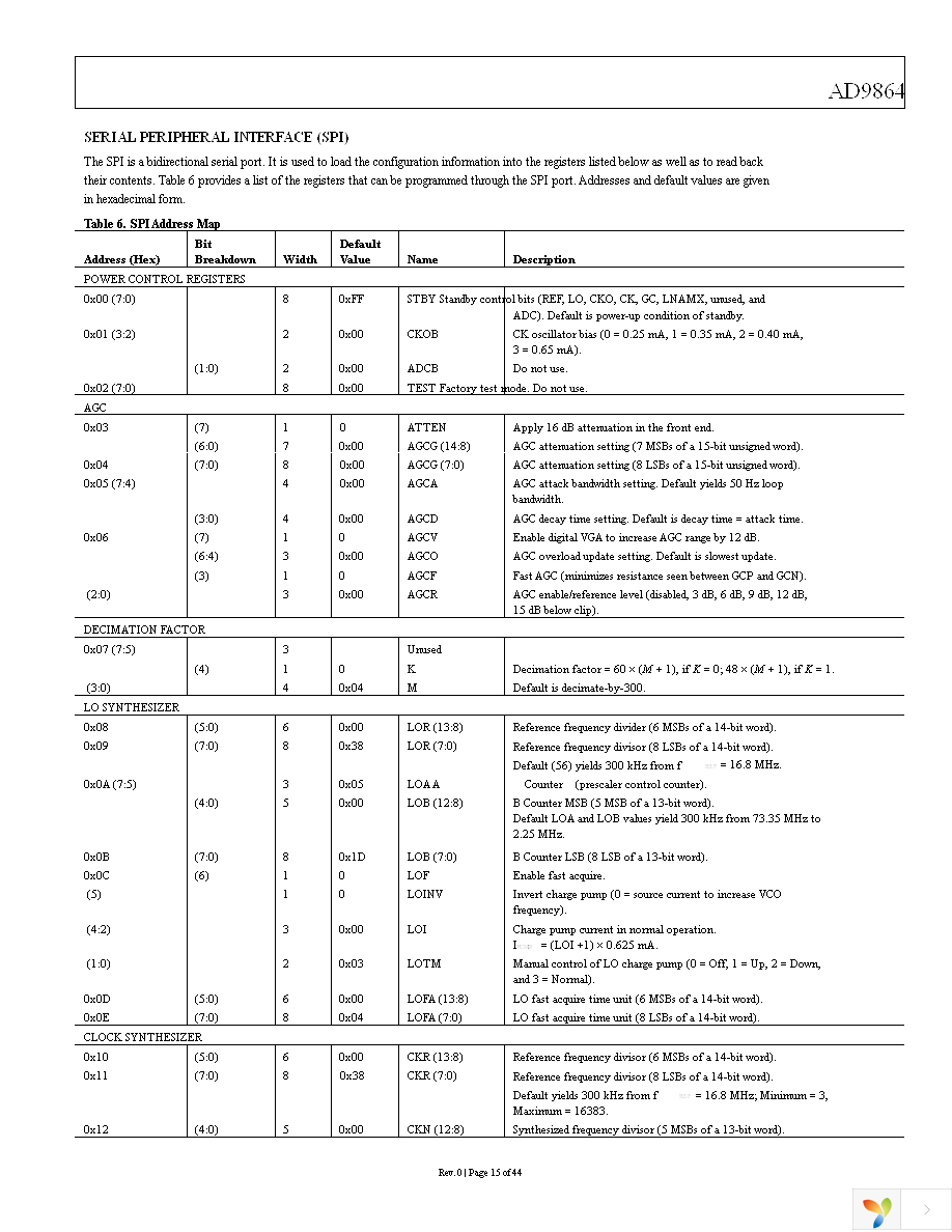 AD9864BCPZRL Page 15