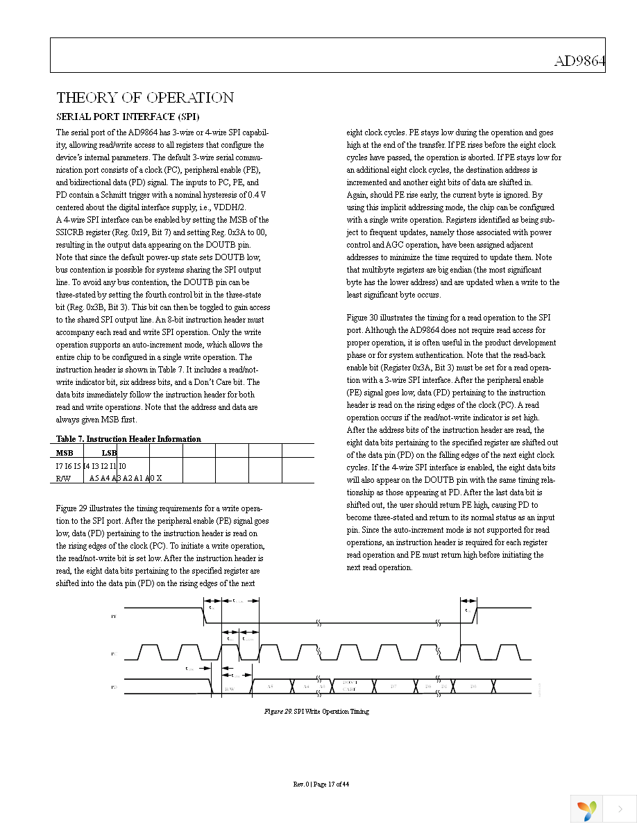 AD9864BCPZRL Page 17