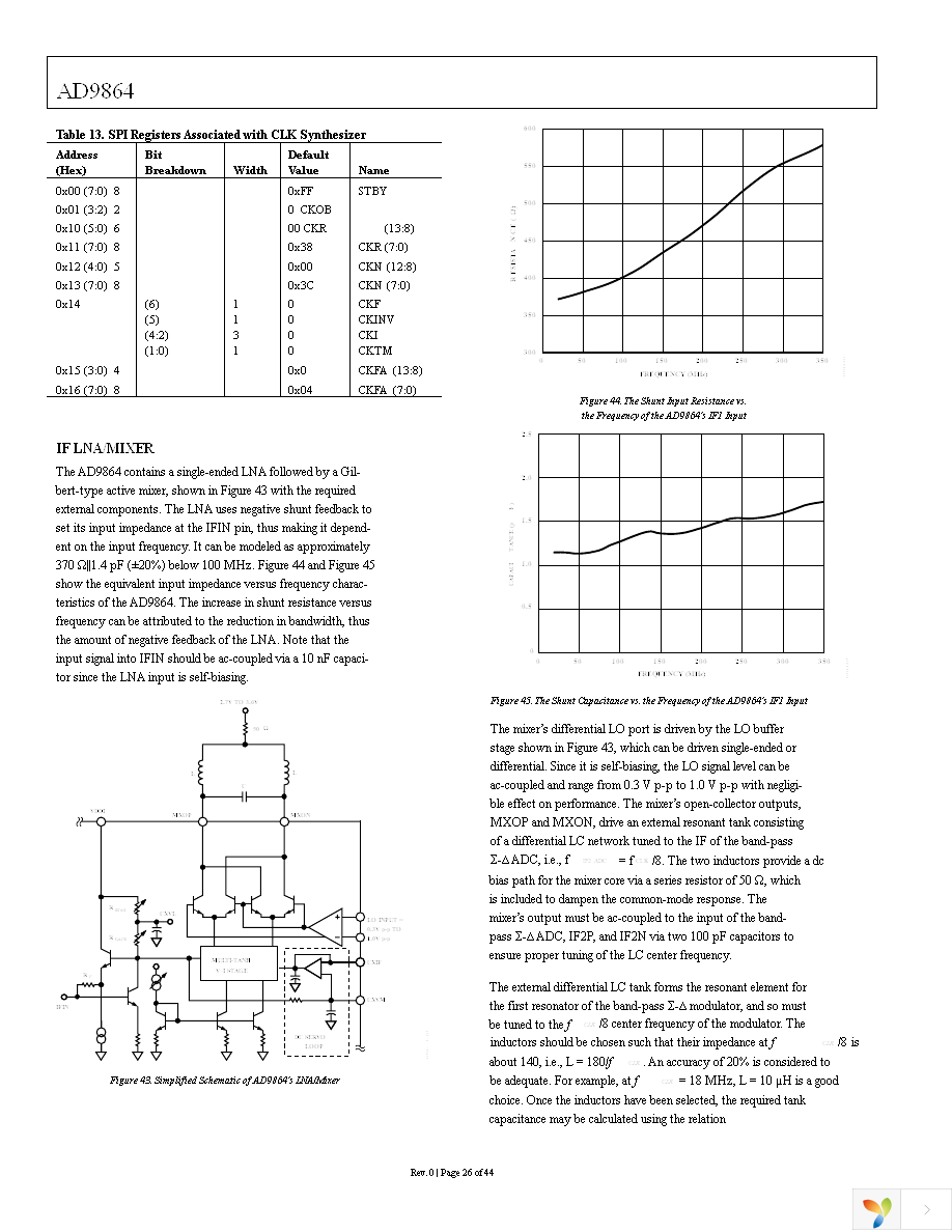 AD9864BCPZRL Page 26